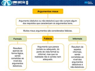Argumento (dedutivo ou não-dedutivo) que não cumpre algum
dos requisitos que caracterizam os argumentos bons.
Argumentos maus
Muitos maus argumentos são considerados falácias.
Falácia
Argumento que parece
correto ou adequado, do
ponto de vista formal ou
informal, mas que na
realidade não é correto nem
adequado.
Informais
Formais
Resultam
apenas da
forma lógica,
sendo
cometidas ao
nível dos
argumentos
dedutivos.
Resultam de
aspetos
informais,
sendo
cometidas ao
nível dos
argumentos
dedutivos e
não-dedutivos.
 