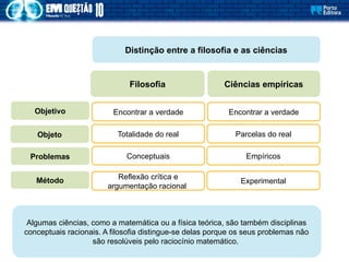 Encontrar a verdade
Distinção entre a filosofia e as ciências
Filosofia Ciências empíricas
Objetivo
Objeto
Problemas
Método
Encontrar a verdade
Totalidade do real Parcelas do real
Conceptuais Empíricos
Reflexão crítica e
argumentação racional
Experimental
Algumas ciências, como a matemática ou a física teórica, são também disciplinas
conceptuais racionais. A filosofia distingue-se delas porque os seus problemas não
são resolúveis pelo raciocínio matemático.
 