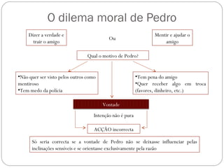 O dilema moral de Pedro
Dizer a verdade e
trair o amigo

Mentir e ajudar o
amigo

Ou
Qual o motivo de Pedro?

•Não quer ser visto pelos outros como
mentiroso
•Tem medo da polícia

•Tem pena do amigo
•Quer receber algo em troca
(favores, dinheiro, etc.)
Vontade

Intenção não é pura
ACÇÃO incorrecta
Só seria correcta se a vontade de Pedro não se deixasse influenciar pelas
inclinações sensíveis e se orientasse exclusivamente pela razão

 