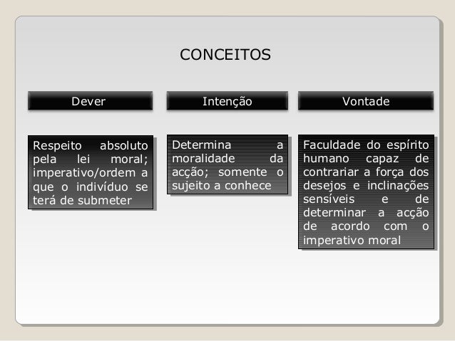 CONCEITOS
Dever
Respeito
Respeito absoluto
absoluto
pela
pela lei
lei moral;
moral;
imperativo/ordem a
imperativo/ordem a...