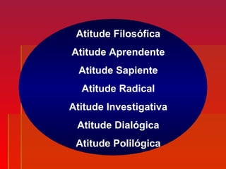 Atitude Filosófica
Atitude Aprendente
Atitude Sapiente
Atitude Radical
Atitude Investigativa
Atitude Dialógica
Atitude Polilógica
 