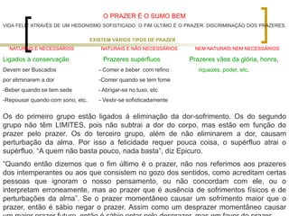 O PRAZER É O SUMO BEM
VIDA FELIZ ATRAVÉS DE UM HEDONISMO SOFISTICADO. O FIM ÚLTIMO É O PRAZER. DISCRIMINAÇÃO DOS PRAZERES.
EXISTEM VÁRIOS TIPOS DE PRAZER
NATURAIS E NECESSÁRIOS NATURAIS E NÃO NECESSÁRIOS NEM NATURAIS NEM NECESSÁRIOS
Ligados à conservação Prazeres supérfluos Prazeres vãos da glória, honra,
Devem ser Buscados - Comer e beber com refino riquezes, poder, etc.
por eliminarem a dor -Comer quando se tem fome
-Beber quando se tem sede - Abrigar-se no luxo, etc
-Repousar quando com sono, etc. - Vestir-se sofisticadamente
Os do primeiro grupo estão ligados à eliminação da dor-sofrimento. Os do segundo
grupo não têm LIMITES, pois não subtrai a dor do corpo, mas estão em função do
prazer pelo prazer. Os do terceiro grupo, além de não eliminarem a dor, causam
perturbação da alma. Por isso a felicidade requer pouca coisa, o supérfluo atrai o
supérfluo. “A quem não basta pouco, nada basta”, diz Epicuro.
“Quando então dizemos que o fim último é o prazer, não nos referimos aos prazeres
dos intemperantes ou aos que consistem no gozo dos sentidos, como acreditam certas
pessoas que ignoram o nosso pensamento, ou não concordam com ele, ou o
interpretam erroneamente, mas ao prazer que é ausência de sofrimentos físicos e de
perturbações da alma”. Se o prazer momentâneo causar um sofrimento maior que o
prazer, então é sábio negar o prazer. Assim como um desprazer momentâneo causar
 