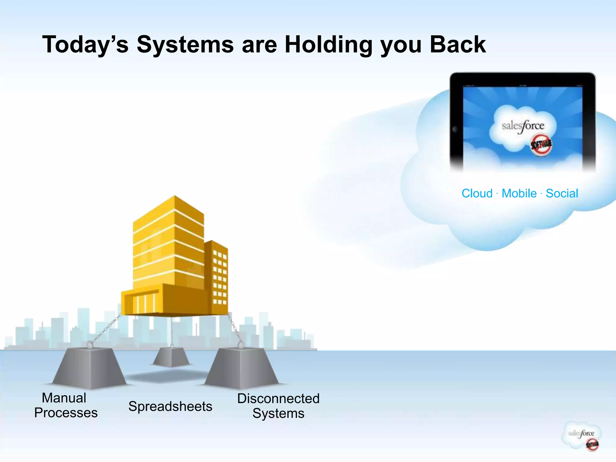 Today’s Systems are Holding you Back




                                          Cloud . Mobile . Social




 Manual                    Disconnected
Processes   Spreadsheets
                             Systems
 