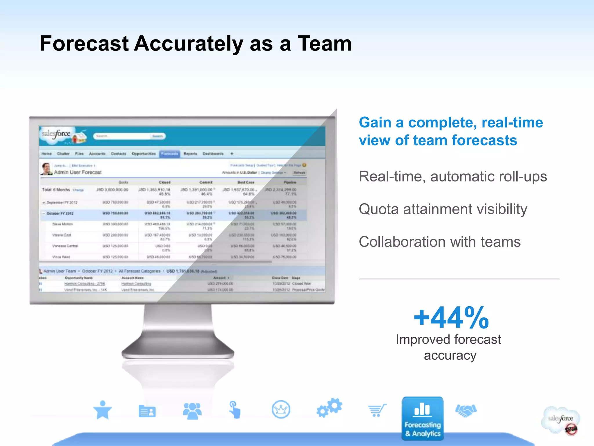 Forecast Accurately as a Team


                                Gain a complete, real-time
                                view of team forecasts

                                Real-time, automatic roll-ups

                                Quota attainment visibility

                                Collaboration with teams




                                        +44%
                                     Improved forecast
                                         accuracy
 