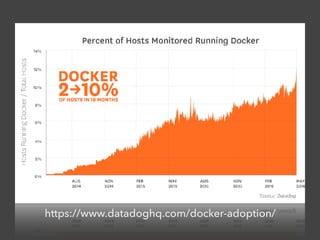 https://www.datadoghq.com/docker-adoption/
 