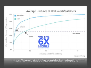 https://www.datadoghq.com/docker-adoption/
 