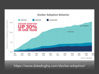 https://www.datadoghq.com/docker-adoption/
 