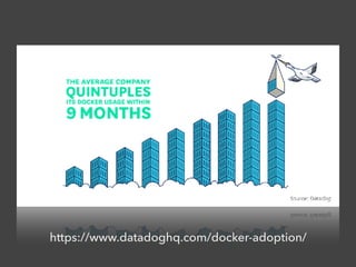 https://www.datadoghq.com/docker-adoption/
 