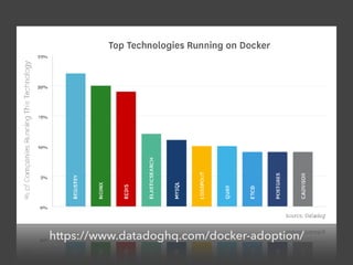 https://www.datadoghq.com/docker-adoption/
 