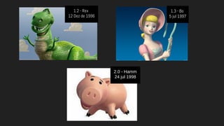 1.2 - Rex
12 Dez de 1996
1.3 - Bo
5 jul 1997
2.0 - Hamm
24 jul 1998
 