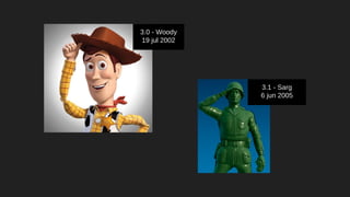 3.0 - Woody
19 jul 2002
3.1 - Sarg
6 jun 2005
 