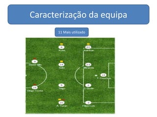 Caracterização da equipa
11 Mais utilizado
 