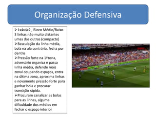 Organização Defensiva
1x4x4x2 , Bloco Médio/Baixo
3 linhas não muito distantes
umas das outras (compacto)
Basculação da linha média,
bola na ala contrária, fecha por
dentro
Pressão forte na 1ªzona,
adversário organiza e passa
linha média, defende mais
zonal ocupando espaços, entra
na última zona, aproxima linhas
e novamente pressão forte para
ganhar bola e procurar
transição rápida.
Procuram canalizar as bolas
para as linhas, alguma
dificuldade dos médios em
fechar o espaço interior
 
