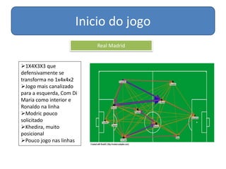 Inicio do jogo
1X4X3X3 que
defensivamente se
transforma no 1x4x4x2
Jogo mais canalizado
para a esquerda, Com Di
Maria como interior e
Ronaldo na linha
Modric pouco
solicitado
Khedira, muito
posicional
Pouco jogo nas linhas
Real Madrid
 