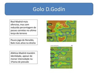 Golo D.Godín
Real Madrid mais
ofensivo, mas com
reduzida percentagem de
passes corretos no ultimo
terço do terreno
Pouco jogo de Ronaldo,
Bale mais ativo na direita
Atlético Madrid mantém
identidade, apesar de
menor intensidade na
1ªzona de pressão
 