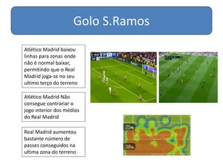 Golo S.Ramos
Atlético Madrid baixou
linhas para zonas onde
não é normal baixar,
permitindo que o Real
Madrid joga-se no seu
ultimo terço do terreno
Atlético Madrid Não
consegue contrariar o
jogo interior dos médios
do Real Madrid
Real Madrid aumentou
bastante número de
passes conseguidos na
ultima zona do terreno
 