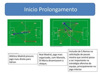 Inicio Prolongamento
Atlético Madrid procura
jogo mais direto para
Adrian
Real Madrid, jogo mais
organizado, com Marcelo,
Dí Maria dinamizarem o
ataque;
Inclusão de S.Ramos na
solicitação de passes
mostra que central passa
a ser importante na
estratégia ofensiva da
equipa, principalmente no
jogo interior
 
