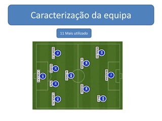 Caracterização da equipa
11 Mais utilizado
 