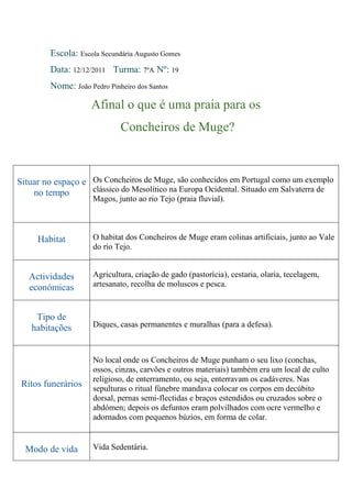 Escola: Escola Secundária Augusto Gomes
         Data: 12/12/2011 Turma: 7ºA Nº: 19
         Nome: João Pedro Pinheiro dos Santos

                     Afinal o que é uma praia para os
                              Concheiros de Muge?



Situar no espaço e Os Concheiros de Muge, são conhecidos em Portugal como um exemplo
    no tempo       clássico do Mesolítico na Europa Ocidental. Situado em Salvaterra de
                      Magos, junto ao rio Tejo (praia fluvial).



     Habitat          O habitat dos Concheiros de Muge eram colinas artificiais, junto ao Vale
                      do rio Tejo.


   Actividades        Agricultura, criação de gado (pastorícia), cestaria, olaria, tecelagem,
   económicas         artesanato, recolha de moluscos e pesca.



    Tipo de
   habitações         Diques, casas permanentes e muralhas (para a defesa).



                      No local onde os Concheiros de Muge punham o seu lixo (conchas,
                      ossos, cinzas, carvões e outros materiais) também era um local de culto
                      religioso, de enterramento, ou seja, enterravam os cadáveres. Nas
 Ritos funerários     sepulturas o ritual fúnebre mandava colocar os corpos em decúbito
                      dorsal, pernas semi-flectidas e braços estendidos ou cruzados sobre o
                      abdómen; depois os defuntos eram polvilhados com ocre vermelho e
                      adornados com pequenos búzios, em forma de colar.


  Modo de vida        Vida Sedentária.
 