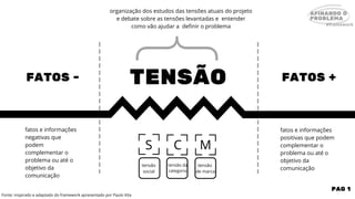 S C M
tensão
social
tensão da
categoria
tensão
de marca
TENSÃO FATOS +FATOS -
fatos e informações
negativas que
podem
complementar o
problema ou até o
objetivo da
comunicação
fatos e informações
positivas que podem
complementar o
problema ou até o
objetivo da
comunicação
organização dos estudos das tensões atuais do projeto
e debate sobre as tensões levantadas e entender
como vão ajudar a definir o problema
{
Fonte: inspirado e adaptado do framework apresentado por Paulo Vita
PAG 1
AFINANDO O
PROBLEMA
#framework
 