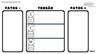 S
C
M
tensão
social
tensão da
categoria
tensão
de marca
FATOS - TENSÃO FATOS +
#Frameworkparapreencher
AFINANDO O
PROBLEMA
#framework
PAG 2
 