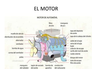 EL MOTOR
 