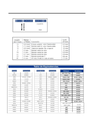 nclcadOn Metnje
de Rosea Caractenstlct
Luz de
ef trodo1det 4 CUadro
SA
TA
TE
A
WA
XA
XB
xr.
10,9 mm
17,5 mm
10,9 mm
19 mm
19 mm
12,7 mm
19 mm
19 mm
El ctrodo central d cobre1Asientoeónla>
Electrodo centrnl d cobre1Asientoeónla>
3 electrodos lateroel s1Dls o especial
Electrodo central de cobre
Electrodo central de cobre
Electrodo central de cobre
Electrodo central cate V
EIP-r:tmdo r.Pntmlr.m n.1stílla dA nlafino
0.8 mm
1,0 mm
1,0 mm
1,1 mm
0,8 mm
0,8 mm
0,8 mm
O R mm
BóS 041LS6SA
BCPR5ES 041MR5XA
BKR5E
BKR5E
041LKSXS- OOOFR3LS
041LKSXS
BKR5EKC 041LK5XF
BKRSE 041LK6XS- OOOFR2LS
BKR6EKC 041LK6XF
BKUR7ETB-10 041LP7TE
8P4ES 041LS4XA
BP4HS 041LS4WA
8P5ES 041LSSXA
BP5HS 041LS5WA
BPSEFS
8P6ES
00042LTS
041LS6XA
BP6HS 041LS6WA -000042FS
8P7ES 041LS7XA
BPRSEFS-10 041LX5TA
BPRSEX 041LR5XC
BPRSEY 041LR5XB
BPR6ES 041LR6XA
PNChampion PN ACDelco
Jac 041LS6SA
L87YC 041LS5WA
L87YC 041LS6WA - 000042FS
L95YC 041LS4WA
N12YC 041LS5XA
N15YC 041LS4XA
N7YC 041LS7XA
N9YC 041LS6XA
RC100t.IC 041LKSXF
RC12YC 041LKSXS-OOOFR3LS
RC12YC 041LKSXS
A::12YCC 041MR5XA
RC9YC 041LK6XS- OOOFR2LS
RC9YCC 041LK6XF
RL82YC/ RL87YC 041LRbWA
RN10VTYC4 041LVSTE
RN12YC 041LRSXB
RN12YC 041LR5XC
RN7YC 041LR7XA
RN7YC4 041LR7VA
INDICACION DE 3•CUADRO GRADO TERMICO
CALIENTE
FRIO
_-_
PNNGK PNACDelco
W8DC1W9DC/I'IR7DC
1WR!DC1WR9DC
041LSSXA
 