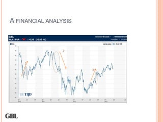 A FINANCIAL ANALYSIS



   1
 