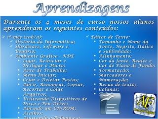 Durante os 4 meses de curso nossos alunos
aprenderam os seguintes conteúdos:
 1º mês (20h/a):                  Editor de Texto:
    História da Informática;         Tamanho e Nome da
    Hardware, Software e              Fonte, Negrito, Itálico
     Usuário;                          e Sublinhado;
    Ambiente Gráfico - KDE           Alinhamento;
       Ligar, Reiniciar e            Cor da fonte, Realce e
         Desligar o Micro;             Cor do Plano de Fundo;
       Área de Trabalho;             Formatação;
       Menu Iniciar;                 Marcadores e
       Criar e Deletar Pastas;        Numeração;
       Abrir, Renomear, Copiar,      Recuo de texto;
         Recortar e Colar             Colunas;
         Arquivos;                    Tabelas.
       Utilizando Dispositivos de
         Disco e Pen Drive;
       Abrindo um CD-ROM;
       Atalhos;
      
 
