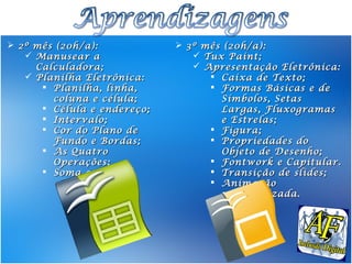  2º mês (20h/a):             3º mês (20h/a):
    Manusear a                  Tux Paint;
     Calculadora;                Apresentação Eletrônica:
    Planilha Eletrônica:           Caixa de Texto;
       Planilha, linha,            Formas Básicas e de
        coluna e célula;             Símbolos, Setas
       Célula e endereço;           Largas, Fluxogramas
       Intervalo;                   e Estrelas;
       Cor do Plano de             Figura;
        Fundo e Bordas;             Propriedades do
       As Quatro                    Objeto de Desenho;
        Operações;                  Fontwork e Capitular.
       Soma e Média.               Transição de slides;
                                    Animação
                                     personalizada.
 