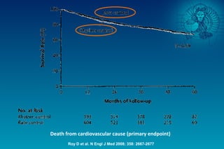 Roy D et al. N Engl J Med 2008; 358: 2667-2677
Death from cardiovascular cause (primary endpoint)
 