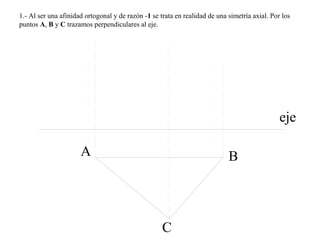 1.- Al ser una afinidad ortogonal y de razón -1 se trata en realidad de una simetría axial. Por los
puntos A, B y C trazamos perpendiculares al eje.
eje
A B
C
 