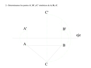2.- Determinamos los puntos A’, B’ y C’ simétricos de A, B y C.
eje
A B
C
B'
C'
A'
 
