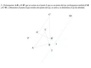 2.- Prolongamos A-B y A’-B’ que se cortan en el punto 1 que es un punto del eje, prolongamos también C-B
y C’-B’ y obtenemos el punto 2 que resulta otro punto del eje, se unen y se determina el eje de afinidad.
C'
A
A'
P B'
B
C
eje
1
2
 