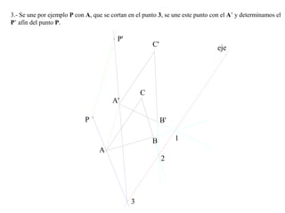 3.- Se une por ejemplo P con A, que se cortan en el punto 3, se une este punto con el A’ y determinamos el
P’ afín del punto P.
C'
A
A'
P B'
B
C
eje
1
2
3
P'
 