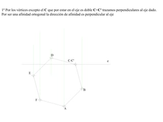 1º Por los vértices excepto el C que por estar en el eje es doble C=C' trazamos perpendiculares al eje dado.
Por ser una afinidad ortogonal la dirección de afinidad es perpendicular al eje
e
B
C-C'
D
E
F
 