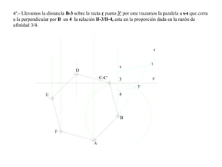 4º.- Llevamos la distancia B-3 sobre la recta r punto 3' por este trazamos la paralela a s-t que corta
a la perpendicular por B en 4 la relación B-3/B-4, esta en la proporción dada en la razón de
afinidad 3/4.
e
B
C-C'
D
E
F
s
t
3
3'
4
r
 