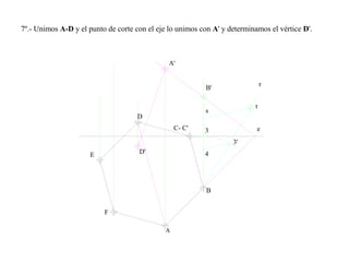 7º.- Unimos A-D y el punto de corte con el eje lo unimos con A' y determinamos el vértice D'.
e
B
C- C'
D
E
F
s
t
3
3'
4
B'
D'
r
 