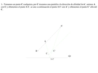 1.- Tomamos un punto C cualquiera, por C trazamos una paralela a la dirección de afinidad A-A’, unimos A
con C y obtenemos el punto 1-1’, se une a continuación el punto 1-1’ con A’ y obtenemos el punto C’ afín del
C.
eje
A'
B
A
C
C'
1-1'
 