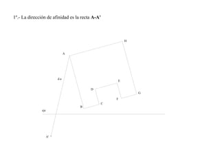 1º.- La dirección de afinidad es la recta A-A'
eje
A
A'
B
C
D
E
F
G
H
d.a
 