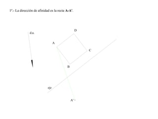 1º.- La dirección de afinidad es la recta A-A'.
d.a.
A
B
C
D
A'
eje
 