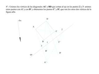 4º.- Unimos los vértices de las diagonales AC y BD que cortan al eje en los puntos 2 y 3 unimos
estos puntos con A' y con B' y obtenemos los puntos C' y D', que son los otros dos vértices de la
figura afín.
d.a.
A
B
C
D
A'
C'
D'
B'
1
2
3
eje
 