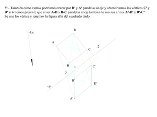 5º.- También como vemos podríamos trazar por B' y A' paralelas al eje y obtendríamos los vértices C' y
D' si tenemos presente que al ser A-D y B-C paralelas al eje también lo son sus afines A'-D' y B'-C'
Se une los vértice y tenemos la figura afín del cuadrado dado.
d.a.
A
B
C
D
A'
C'
D'
B'
1
2
3
eje
 