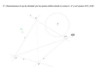 2º.- Determinamos el eje de afinidad por los puntos dobles donde se cortan r - r' y s-s' puntos 1-1' y 2-2'.
r'
s'
C
s
r
eje
P
P'
d.a
1-1'
2-2'
 