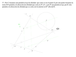 3º.- Por C trazamos una paralela al eje de afinidad que corta a r en el punto 3, por este punto trazamos la
recta 3-3' paralela a la dirección de afinidad que corta en 3' a r', y por 3' una paralela al eje, por C otra
paralela a la dirección de afinidad que se corta con la anterior en C' afín del C.
r'
s'
C
s
r
eje
P
P'
d.a
C'
1-1'
2-2'
3
3'
 