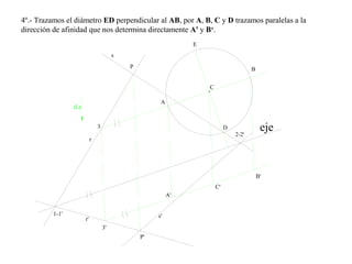 4º.- Trazamos el diámetro ED perpendicular al AB, por A, B, C y D trazamos paralelas a la
dirección de afinidad que nos determina directamente A' y B‘.
r'
s'
C
s
r
eje
P
P'
d.a
C'
A
B
A'
B'
E
D
1-1'
2-2'
3
3'
 