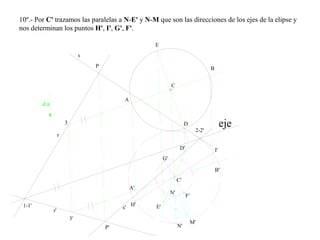 10º.- Por C' trazamos las paralelas a N-E' y N-M que son las direcciones de los ejes de la elipse y
nos determinan los puntos H', I', G', F'.
r'
s'
C
s
r
eje
P
P'
d.a
C'
A
B
A'
B'
E
D
D'
E'
M'
N'
N'
F'
G'
H'
I'
1-1'
2-2'
3
3'
 