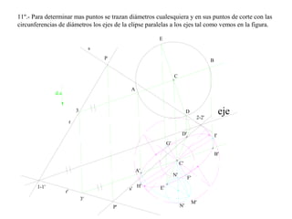 11º.- Para determinar mas puntos se trazan diámetros cualesquiera y en sus puntos de corte con las
circunferencias de diámetros los ejes de la elipse paralelas a los ejes tal como vemos en la figura.
r'
s'
C
s
r
eje
P
P'
d.a
C'
A
B
A'
B'
E
D
D'
E'
M'
N'
N'
F'
G'
H'
I'
1-1'
2-2'
3
3'
 