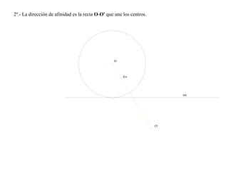 2º.- La dirección de afinidad es la recta O-O' que une los centros.
eje
O
O'
d.a
 