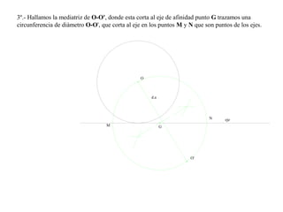 3º.- Hallamos la mediatriz de O-O', donde esta corta al eje de afinidad punto G trazamos una
circunferencia de diámetro O-O', que corta al eje en los puntos M y N que son puntos de los ejes.
eje
O
O'
d.a
GM
N
 